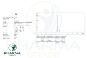S4 Sarm Certificates Pharmagrade